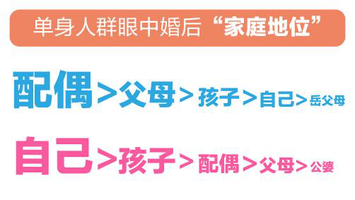 的职责边界 是提高婚姻幸福度的基础尊龙凯时人生就博登录明确划分家务(图2)