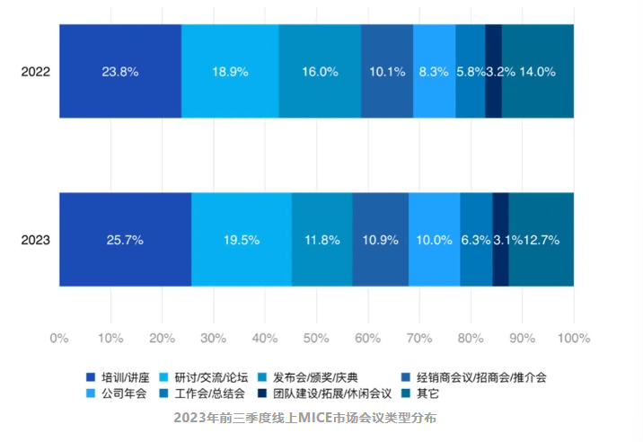 市场回暖会议型酒店或迎来新风口尊龙凯时ag旗舰厅登陆MICE(图3)