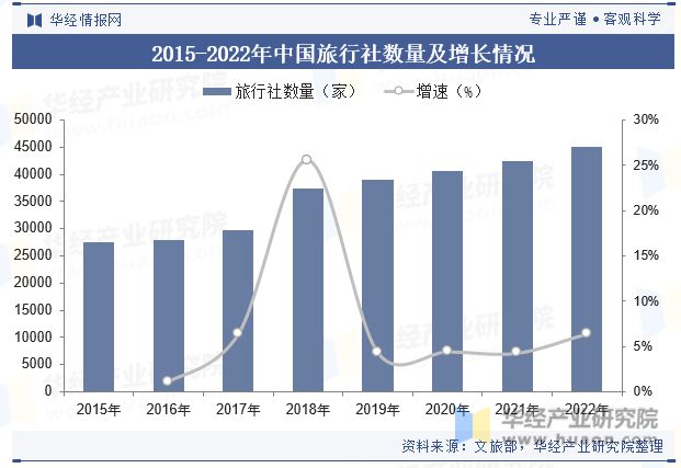 势分析龙头集中度将进一步提高「图」尊龙登录中国酒店行业发展现状与趋(图3)